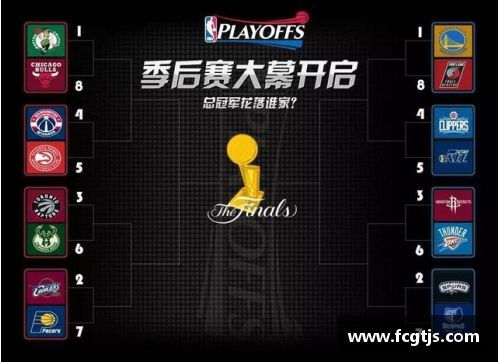 2017 NBA季后赛：勇士对阵爵士的精彩对决