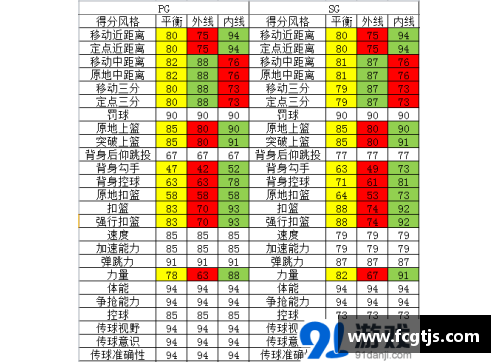 NBA效率值计算方法及其应用分析详解